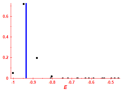 Strength function